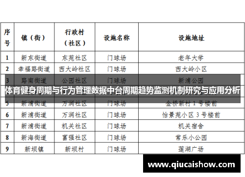 体育健身周期与行为管理数据中台周期趋势监测机制研究与应用分析