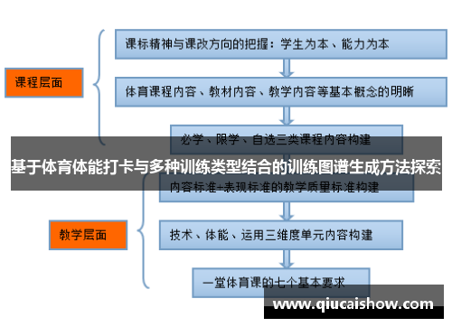 基于体育体能打卡与多种训练类型结合的训练图谱生成方法探索