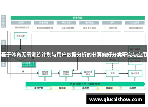 基于体育无氧训练计划与用户数据分析的节奏偏好分类研究与应用