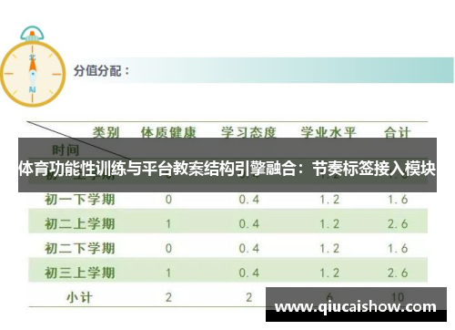 体育功能性训练与平台教案结构引擎融合：节奏标签接入模块