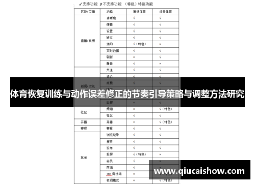 体育恢复训练与动作误差修正的节奏引导策略与调整方法研究