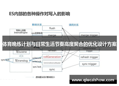 体育晚练计划与日常生活节奏高度契合的优化设计方案