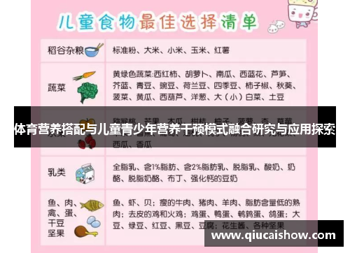 体育营养搭配与儿童青少年营养干预模式融合研究与应用探索