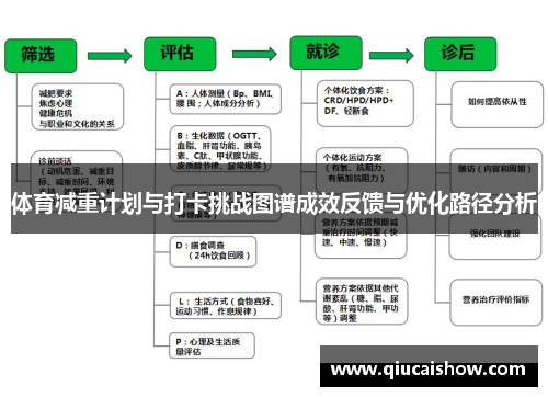 体育减重计划与打卡挑战图谱成效反馈与优化路径分析