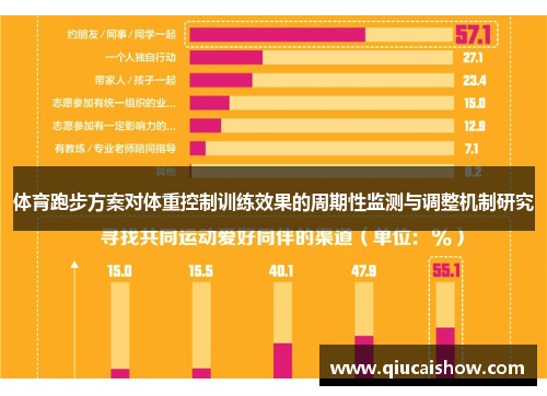 体育跑步方案对体重控制训练效果的周期性监测与调整机制研究